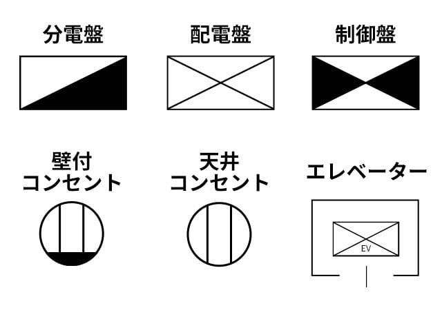 初心者のための ガスクロ 講座番外編 第4回 フロー図 の記号について 後編- 株式会社ジェイ・サイエンス・ラボ