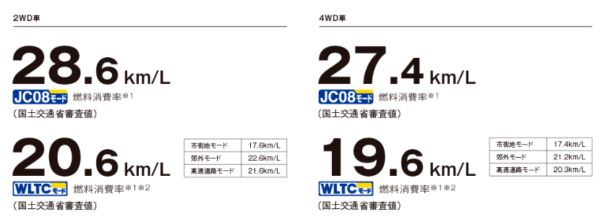 ダイハツ ムーヴキャンバスの中古車・相場情報中古車検索 - 価格.com