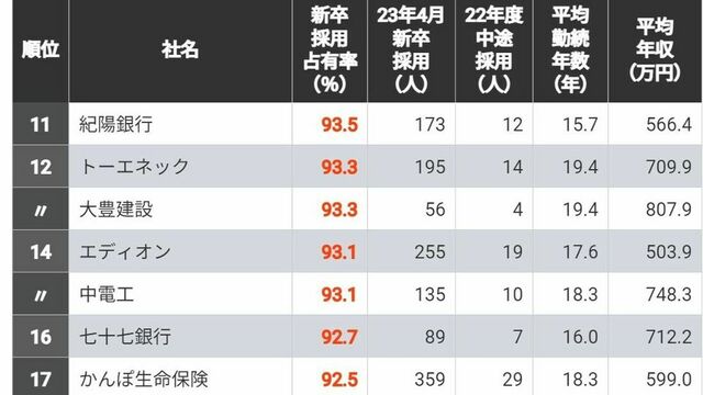 広島県 産業別・生涯年収ランキング・トップ１０広島転職navi