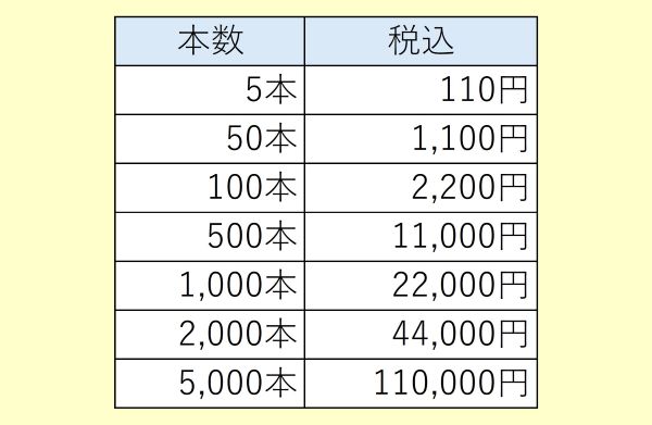 PORT2 キャラクター ＋うちわの制作はおまかせください