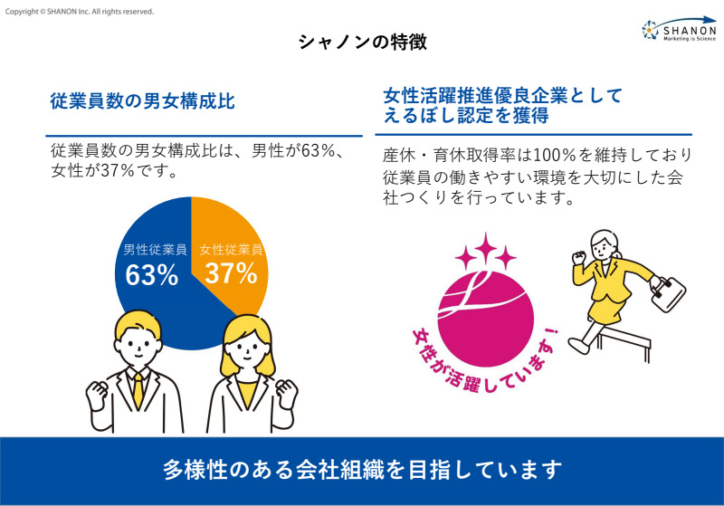 株式会社シャノン