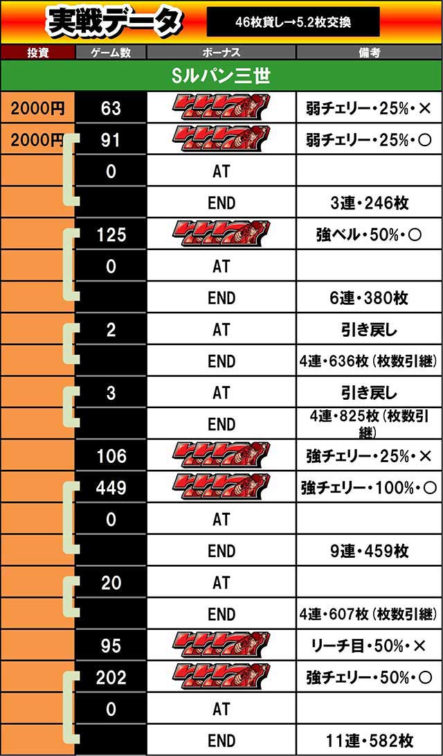 ルパン三世 大航海者の秘宝 判別要素はどこに？ 設定6データまとめ スマスロ、パチスロ- YouTube