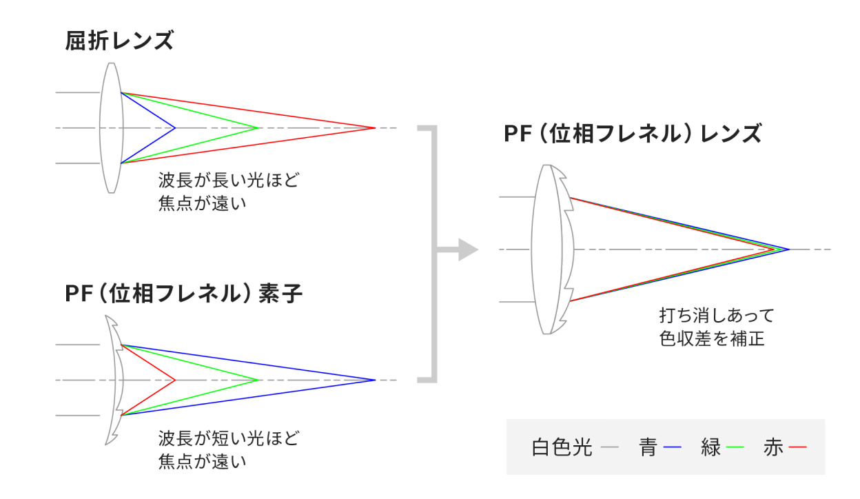 フレネルレンズ - 夏目光学株式会社