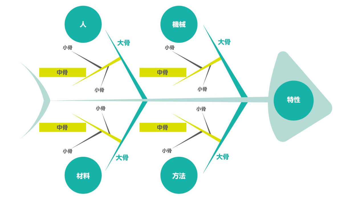 人品骨柄 じんぴんこつがら の意味と使い方や例文 類義語・英語訳– 四字熟語の百科事典