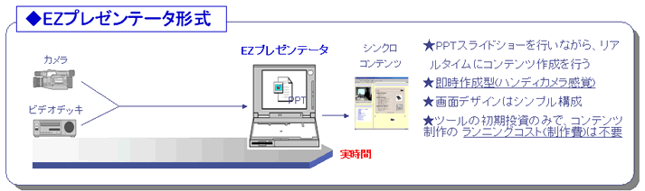 EZ プレゼンテータファイルの編集マニュアル