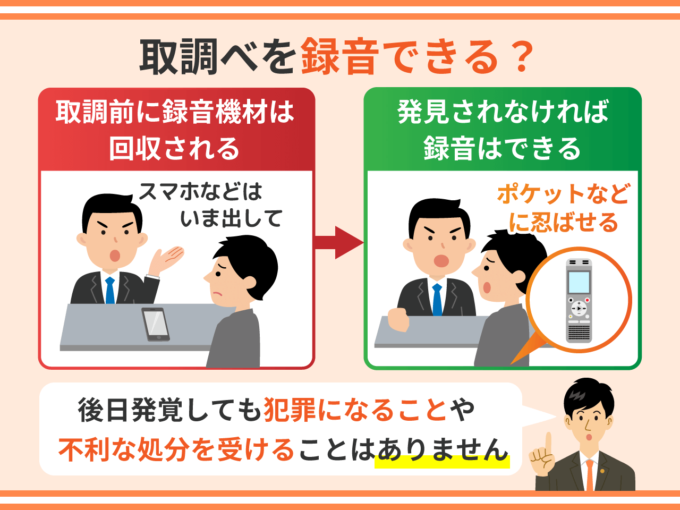 緊急取調室Netflix