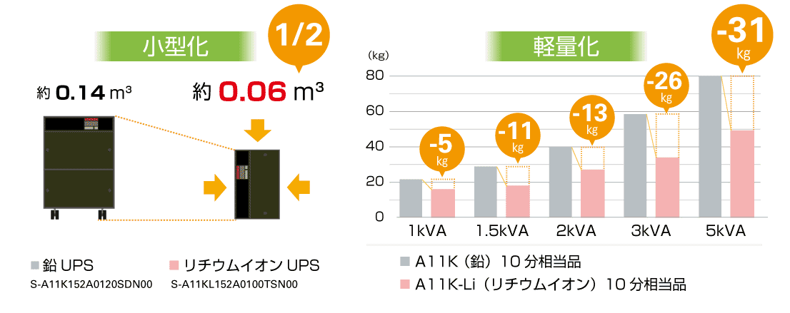 バッテリーの基礎知識第1回 電池の種類、特徴、性能指標新着情報古河電池株式会社