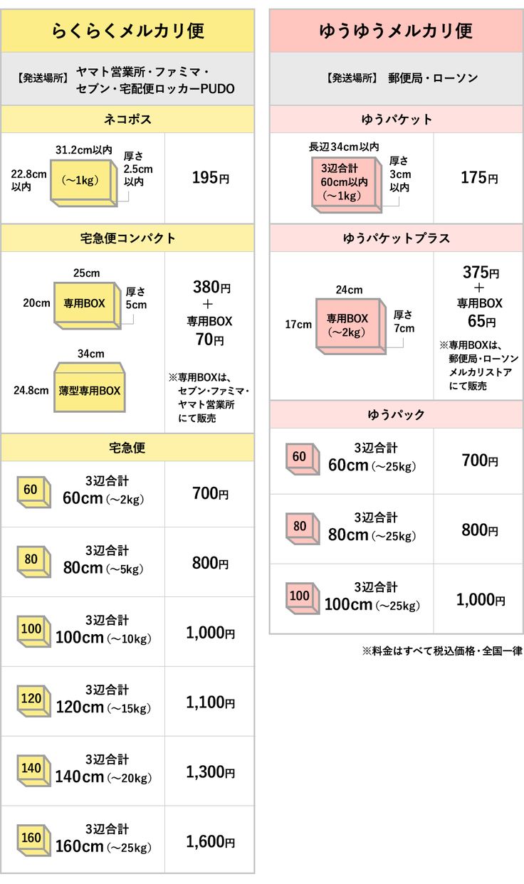 レターパックライト 370 25枚 匿名配送 送料込み 一目でわかる！メルカリ新送料