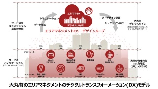 シティサイクル27インチ MARUISHI 丸石サイクル FormatioN フォーメーション 引取限定・現状渡し 三重県