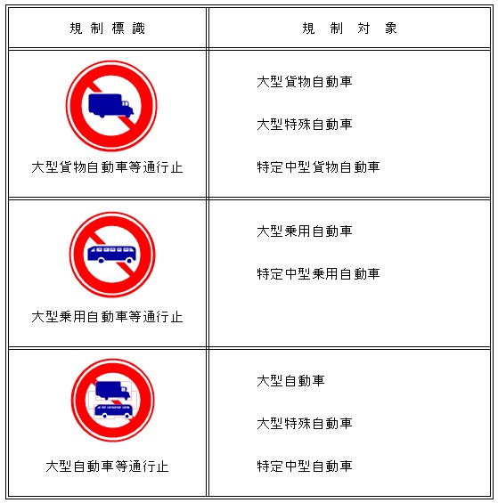 車の通行が禁止されている道路や運転時の進入禁止場所についてくるまの保険のコラムパナソニック保険サービス株式会社Panasonic