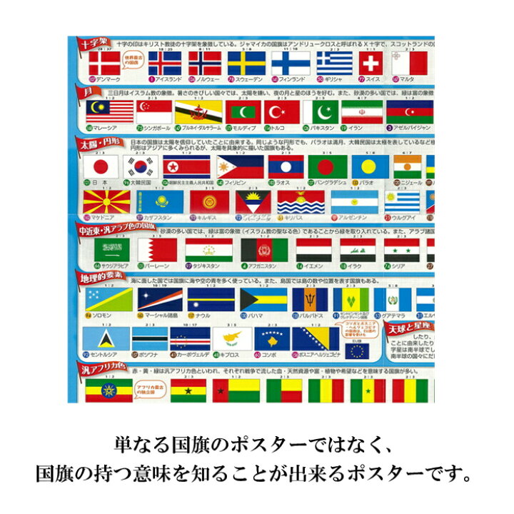 十字の国旗 ～たて・よこ・組み合わせ・置く順番～ - 小さな国旗はかせ
