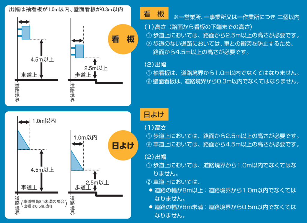 道路占用・乗り入れ工事・特殊車両通行許可申請 – 高田河川国道事務所