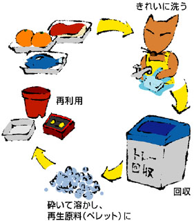 意外と知らない発泡スチロールの捨て方！ごみの分別区分と捨てるときの注意点知らないと損をする！ごみ出しの話