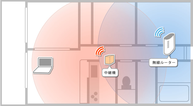 ホントはもっとつながるWi-Fiバッファロ