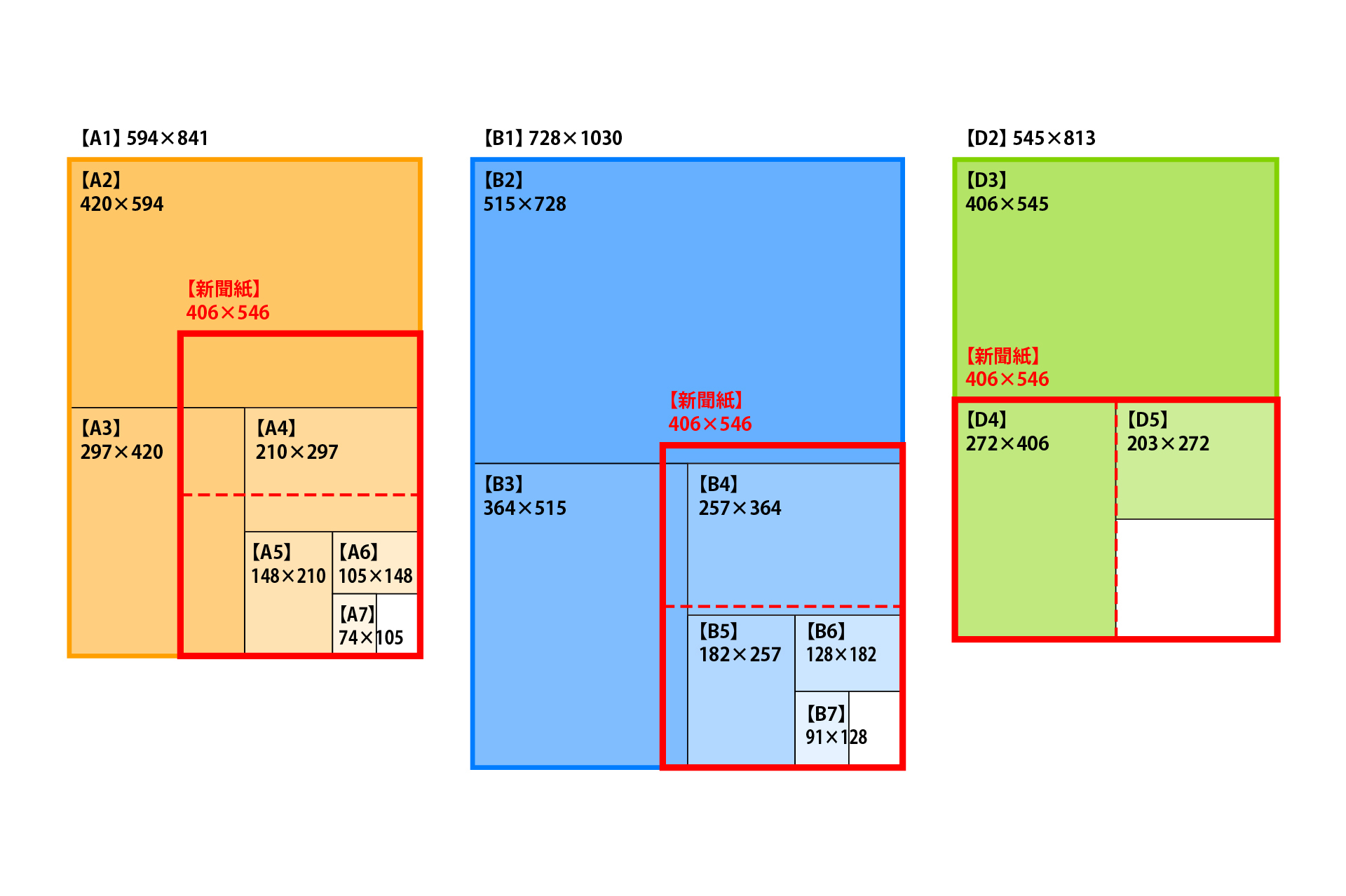 小枠広告読売新聞の広告ラインナップ・広告料金メディアデータ読売新聞ビジネス局・イノベーション本部ポータルサイト adv.yomiuri