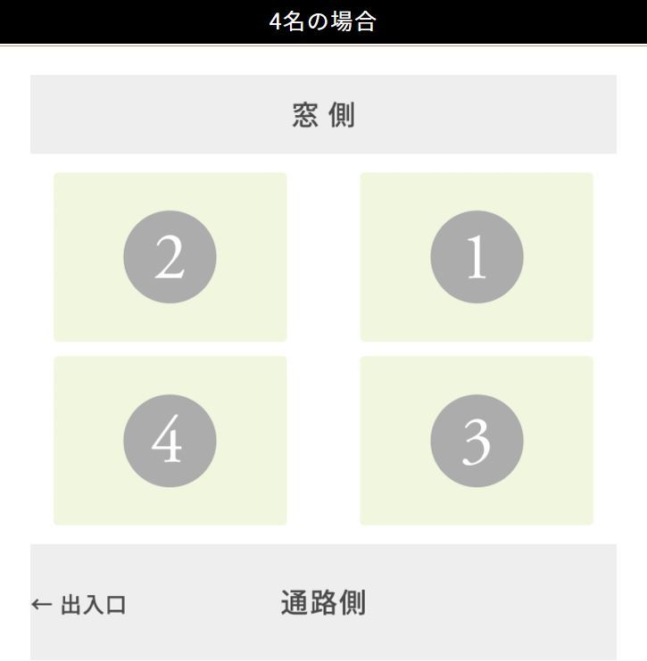 宴会の上座・下座ってどこ？席順や座席配置・マナーを徹底解説幹事様の悩みを解決する幹事様お助けガイド