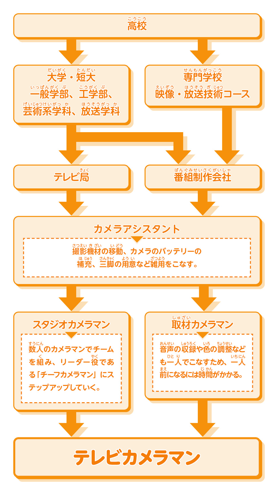 カメラマンの仕事内容についてわかる！必要なスキルや年収は？好きを仕事に みらいのトビラ