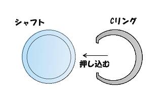 指輪の外し方│東山梨消防本部
