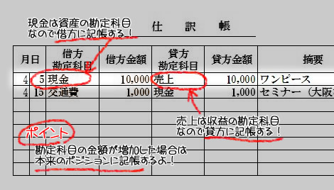 仕訳帳の書き方と記入例│個人事業主プラス