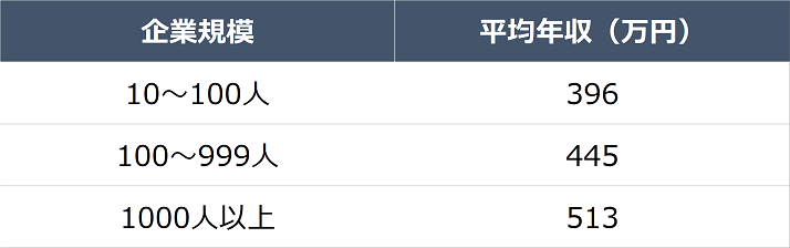 Recruit株式会社ウエディングパーク