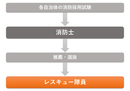 都岡特別救助隊が全国へ 引揚救助で初出場旭区・瀬谷区タウンニュース