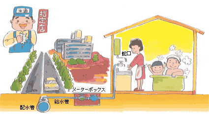 水道工事費250万円UP？！ 高すぎる新築戸建て住宅の水道引込み費用と対策 土地選び成功のポイントを知って、後悔のない家づくりをしましょう！はぐくむSimple Life