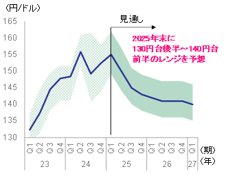 円高・円安とは？FXでエントリーするならどっちのタイミング？みんなのFX
