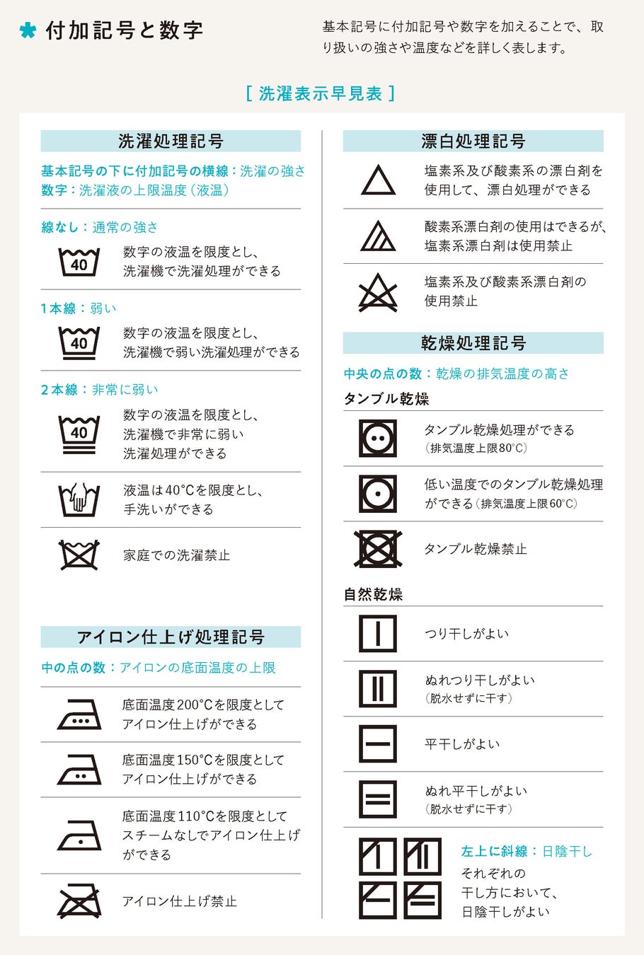 洗濯タグの見方がわかる！洗濯表示記号の意味と豆知識をご紹介CASIO