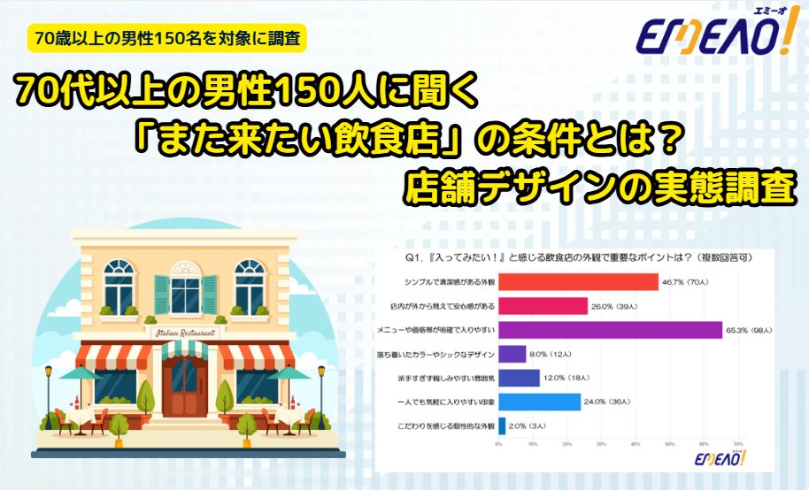 店舗内装デザイン・工事の流れ！注意点・事例・費用・業者選びも紹介 – 店舗デザイン・店舗設計から内装工事までワンストップで対応IDEAL