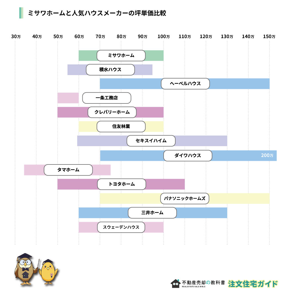 ミサワホームの特徴まとめ一覧他社との明確な違いはコレ！ 2025年最新版 ハウスメーカー選びおうちキャンバス
