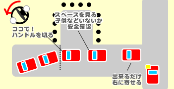 自動車教習所で苦手な縦列駐車を成功させるオススメの駐車方法介護タクシー開業支援『さくら搬送サービス』公式サイト
