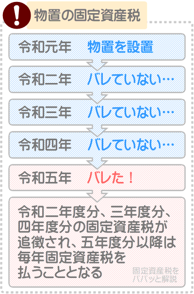 kunta_home_life ←お金のことはチトうるさい人😎 今日は「固定資産税かかりますか？」 DMでよく質問もらう カーポートやマツモト物置の 固定資産税がかかるかについてまとめてみたよ！ ガレージは固定資産税がかかるから躊躇したんだよなぁ🤨 でも男のロマン！いつか作り