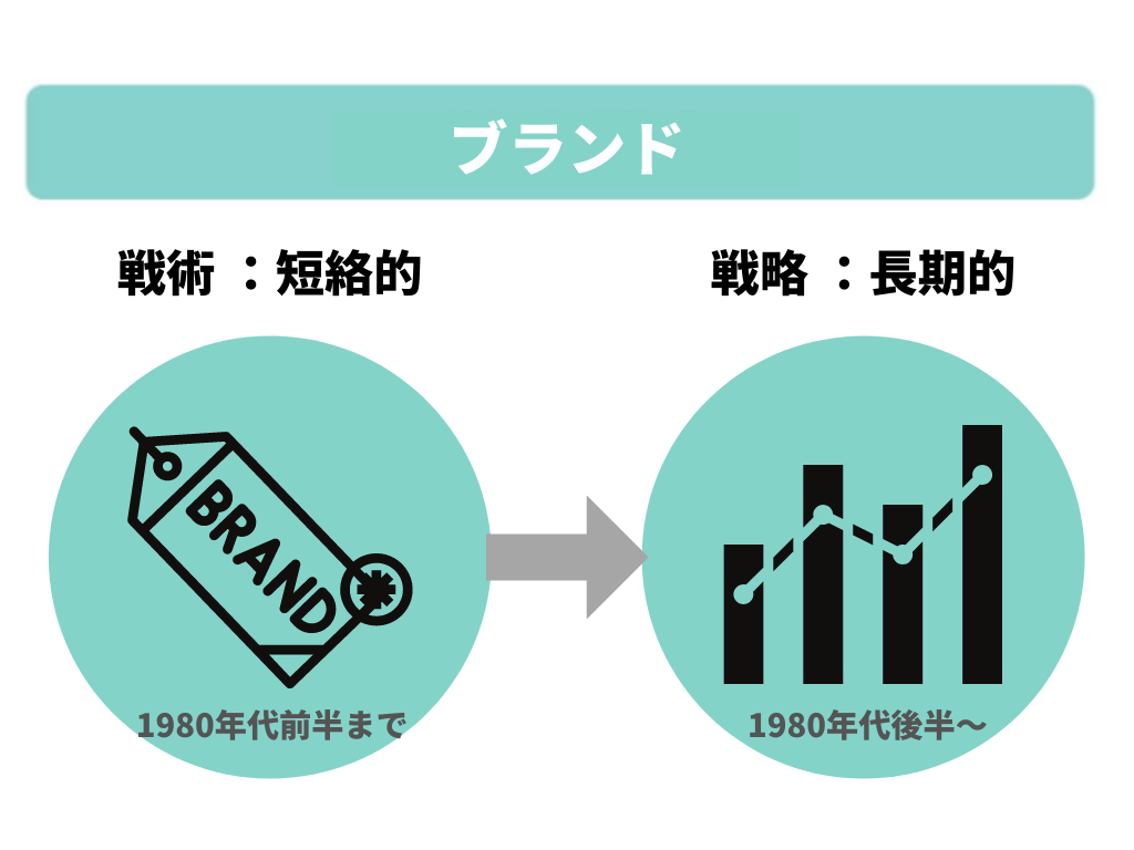 ブランド資産とはブランドエクイティピラミッドの要素を図解解説事例有 - Mission Driven Brand