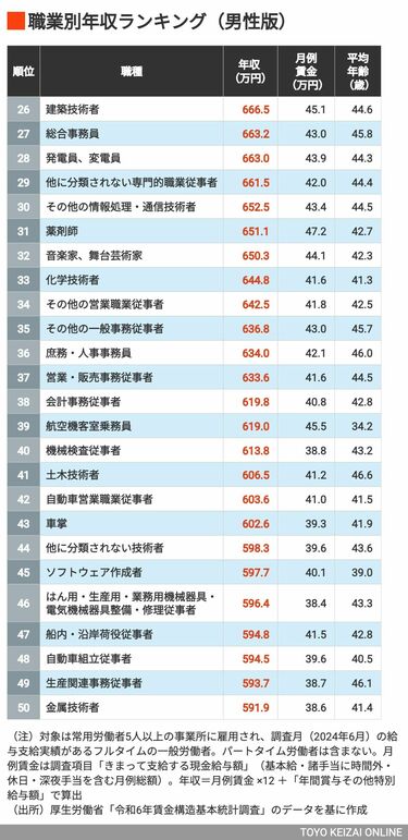 お金持ちになりたい人へその秘密やお金持ちになる方法は