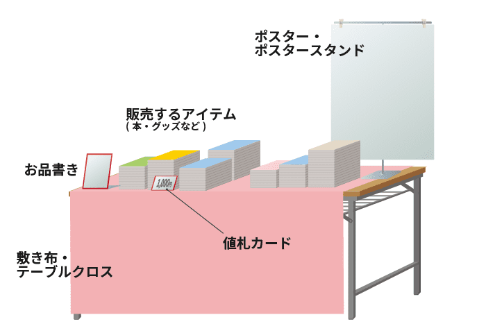 サークルスペース設営完了!- Photozou
