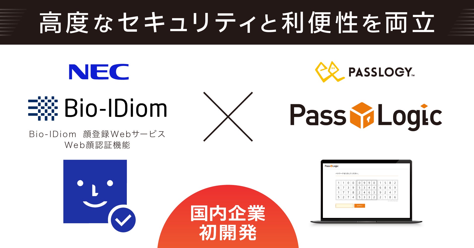 サイバーリンクの AI 顔認証エンジン FaceMe® が iBeta のなりすまし防止テスト レベル2において満点を獲得、ISO 規格に準拠CyberLink