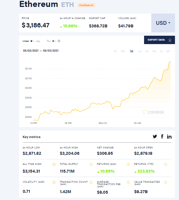 Что такое ЭфирETHи кто создатель EthereumИстория, блокчейн и гдеможно купить ЭфириумWhiteBIT Blog
