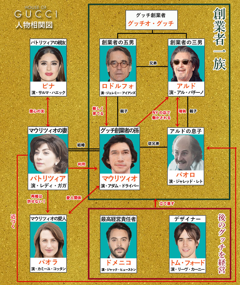 グッチ一族の栄枯盛衰ゴールドプラザのコラム