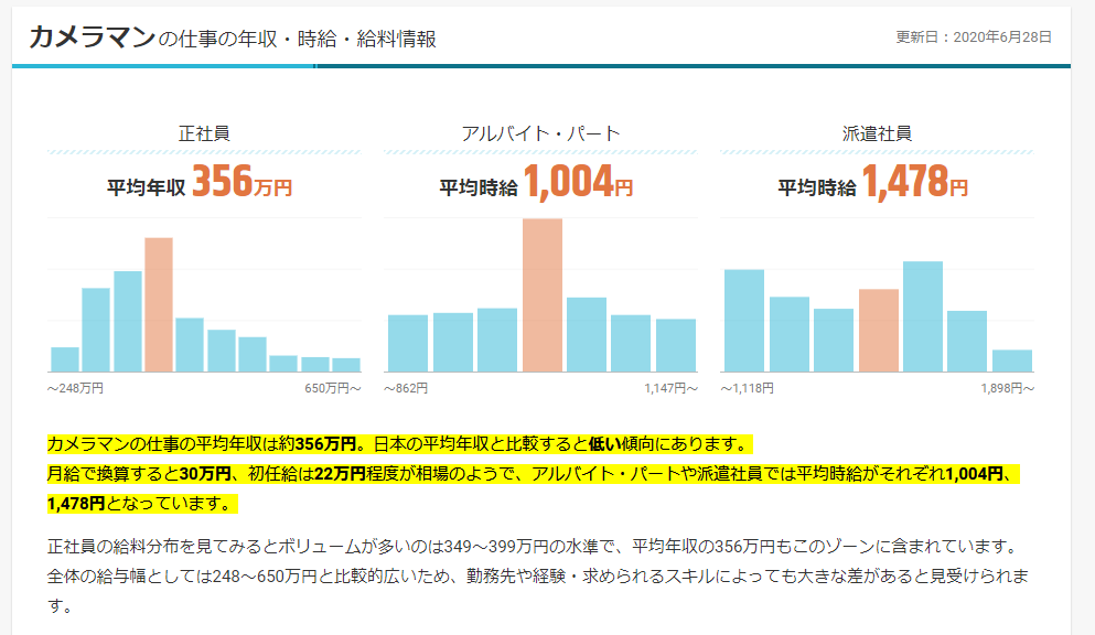 最新版 テレビ局の年収ランキング一覧15選TOP7社の解説も就活の教科書新卒大学生向け就職活動サイト