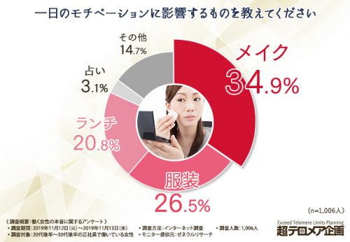 恋に仕事に頑張る女性が共感するマンガ3選