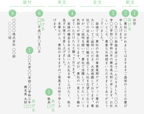 例文付き 好反応な展示会お礼メールの書き方 - マーケティングオートメーションツール SATORI