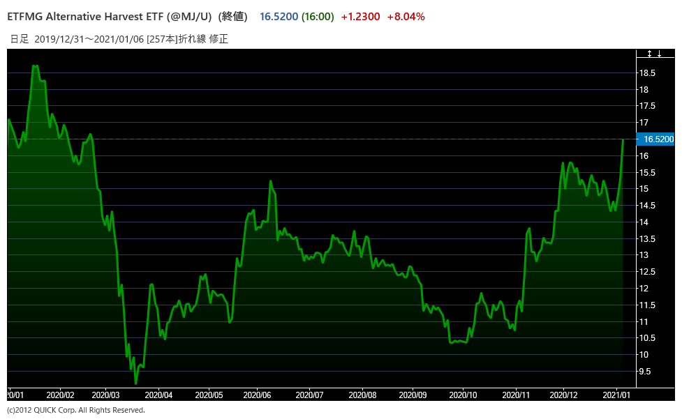 コラムVol.170 敵は本能にあり：へそ曲がりの『投資の考え方』第22回：何故、日本人の投資は難しいのか？：三菱ＵＦＪ信託銀行