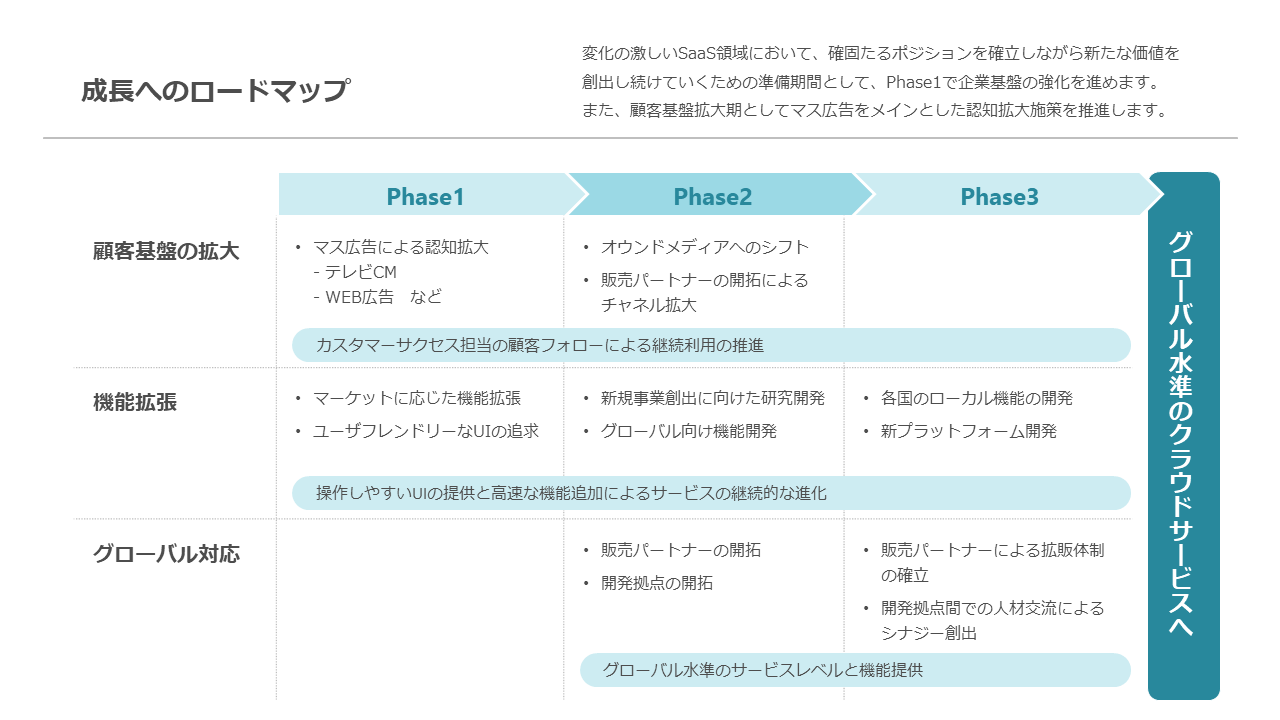 パワポロードマップのテンプレート6選