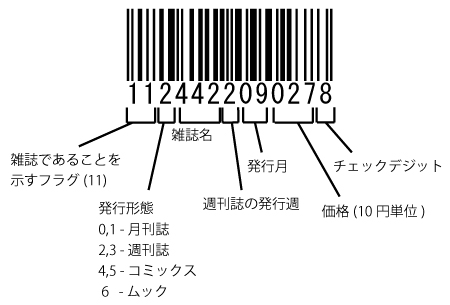 本の裏にあるバーコード：ISBNとJANコード - いつか自分の本を出したい という夢はわりとカンタンに叶えられる