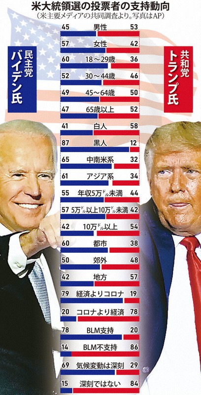 次期アメリカ大統領選での「禅譲」へ虎視眈々 バンス副大統領、初外遊で存在感アピール : 読売新聞