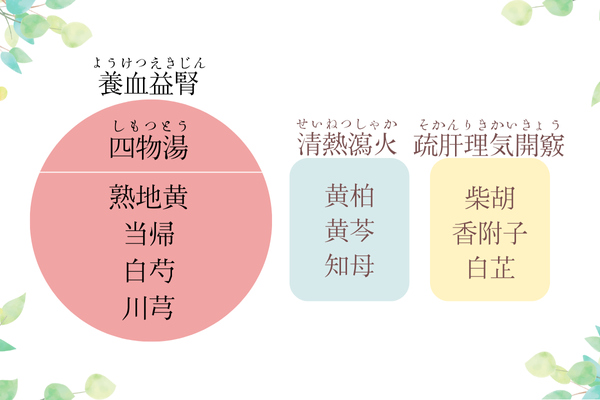 酒色しゅしょくshushoku 은 무슨 뜻인가요?-일본어 사전, 일본어 한국어 사전 Mazii