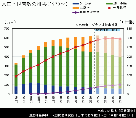 千葉県の市区町村別 人口一覧 ホームメイト