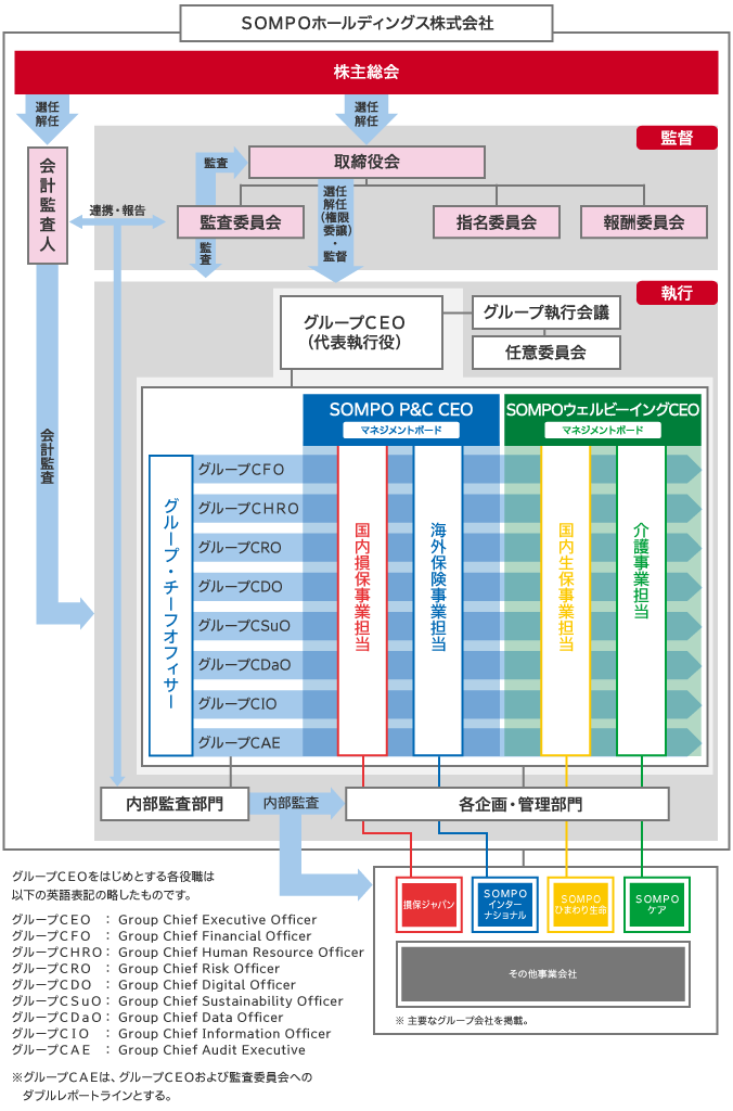 会社組織図と役職順位BILLY DESK