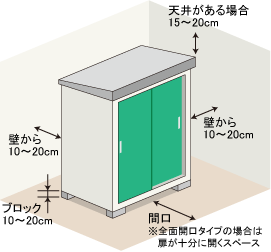 庭のおしゃれな屋外物置10選後悔しない選び方とデザインアイデア - ガーデンデザイン にわここ