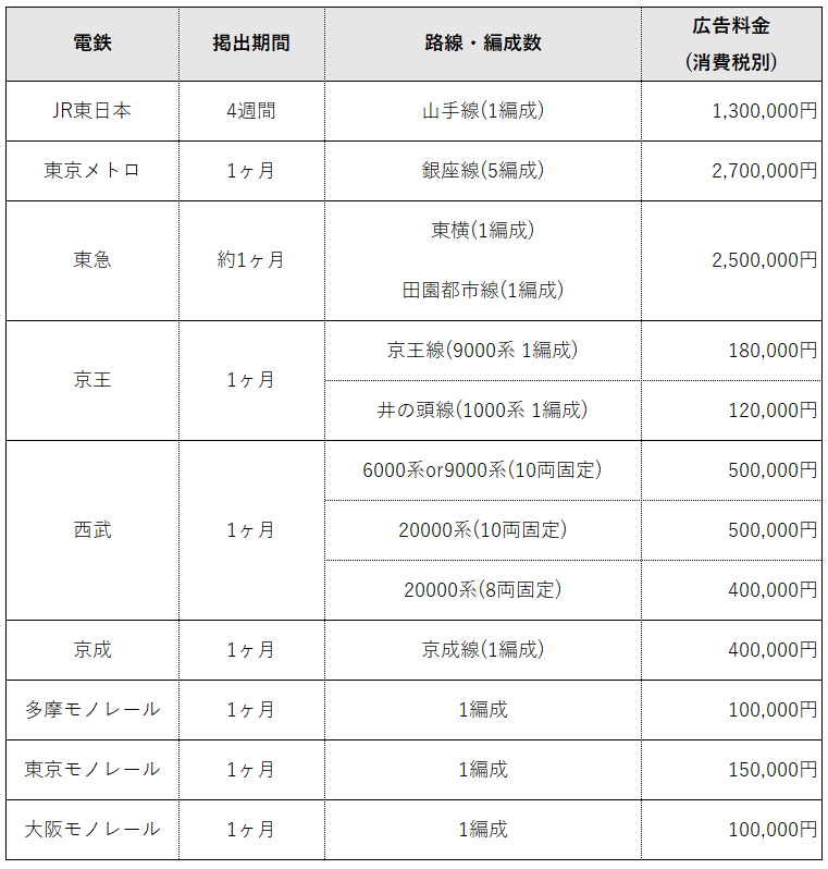 御堂筋線つり革 吊革 広告 効果検証事例大阪の広告代理店 デイリー・インフォメーション関西